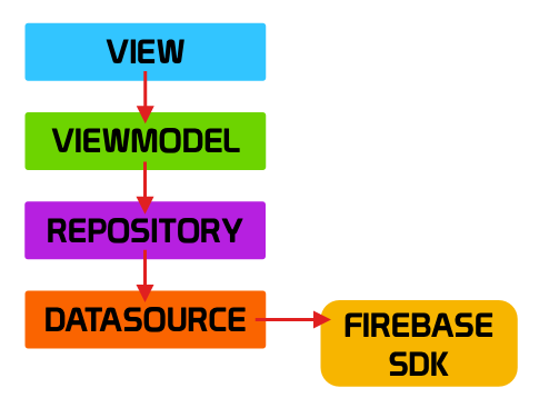 Finalmente, creamos el ViewModel