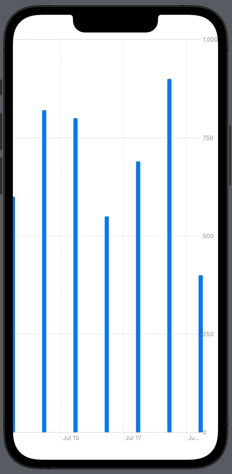 Primer Chart que creamos con SwiftUI