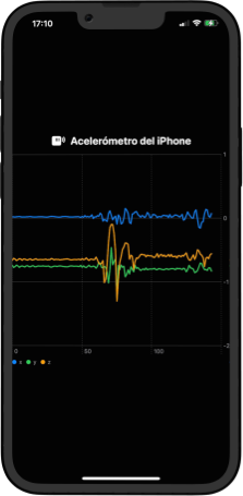 Valores del acelerómetro representados en un iPhone